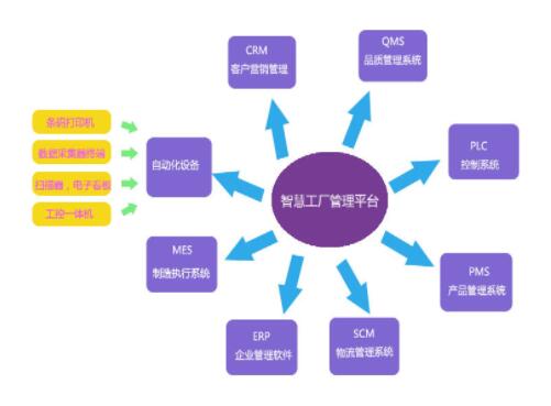 用戶之聲 賽默飛助力華邦制藥打造行業(yè)數(shù)字化智慧工廠，保證數(shù)據(jù)筑牢軟件銷售基石